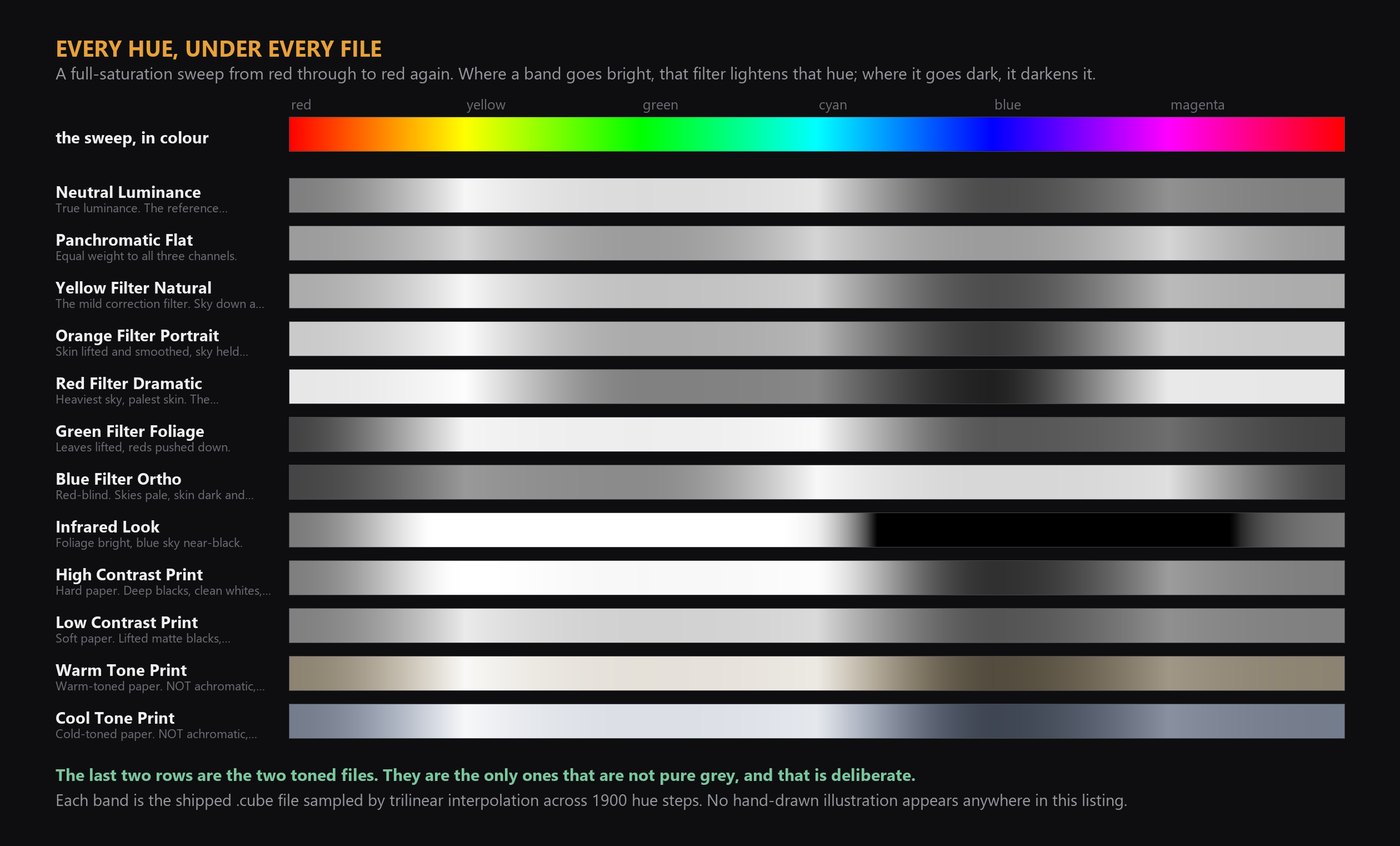 A full-saturation hue sweep rendered through each of the
    twelve files