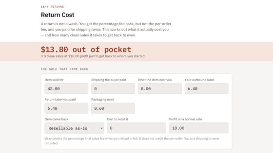 Return Cost