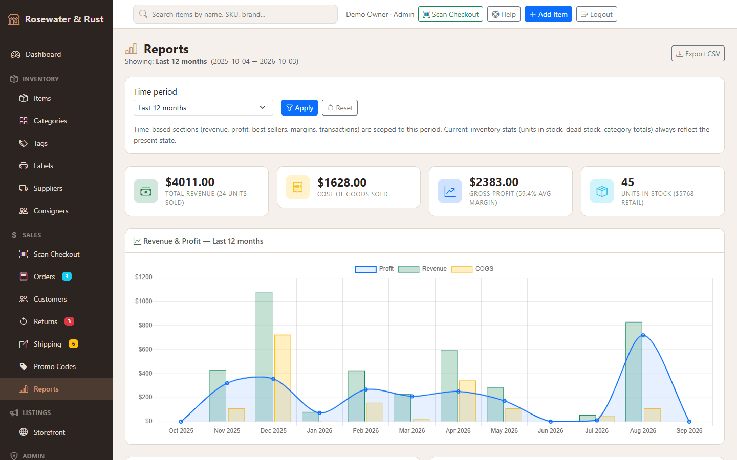 Reports for the last 12 months: revenue, cost of goods, gross profit, units in stock and a revenue and profit chart.
